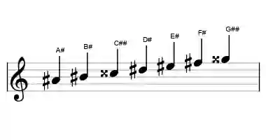 Sheet music of the A# harmonic major scale in three octaves